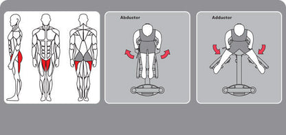 IT 9308 IMPULSE Abductor And Adductor Machine